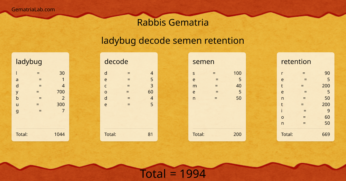 ladybug decode semen retention in rabbis Gematria